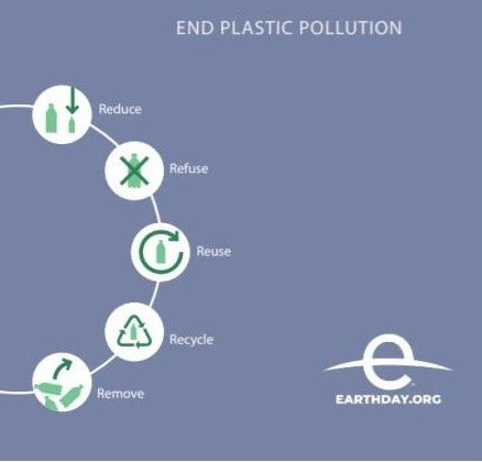 6 Ways to Reduce Plastic Waste for Earth Day 2023